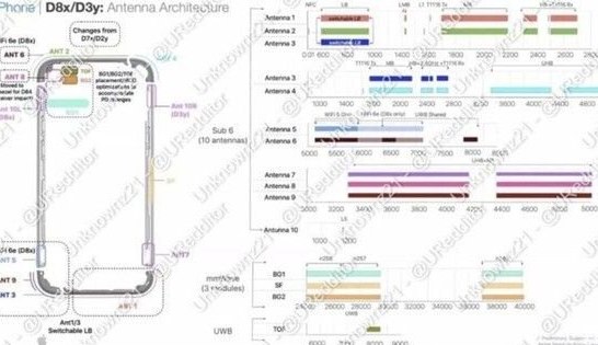 君山苹果15维修中心分享iPhone15系列配置怎么样